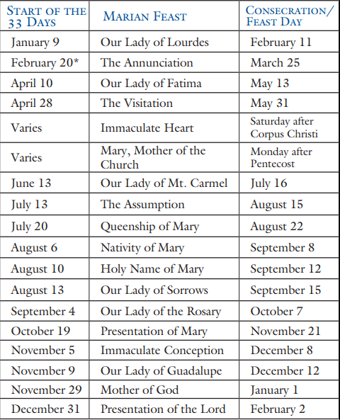 Marian Consecration Dates | Divine Mercy Plus